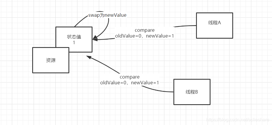 [外链图片转存失败,源站可能有防盗链机制,建议将图片保存下来直接上传(img-6AugeTlQ-1604552466516)(C:\Users\zhqsocool\AppData\Roaming\Typora\typora-user-images\image-20201105100939810.png)]