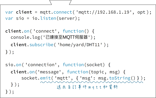 socket.io程式碼