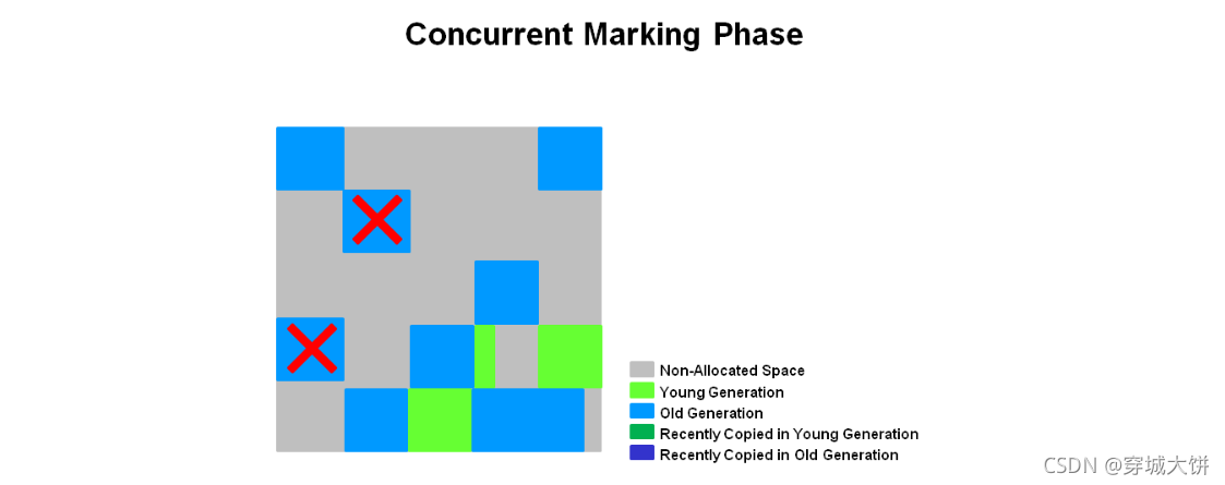 [外链图片转存失败,源站可能有防盗链机制,建议将图片保存下来直接上传(img-8IyRW9Rp-1634404930360)(sx JVM优化.assets/image-20210929212959007.png)]