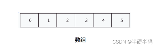 数据结构——顺序表(超详细解读)_顺序表的结构-CSDN博客