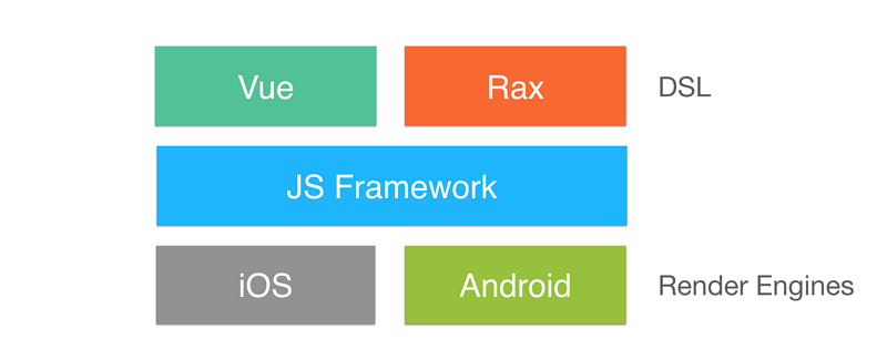 js framework position