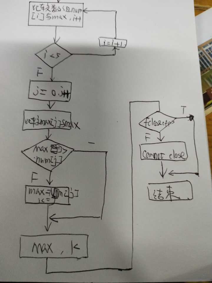 1580795-20190307230844812-553291689.jpg