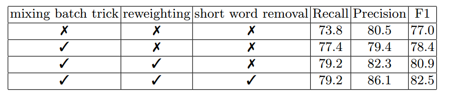 1058268-20190220195357256-2113494490.png
