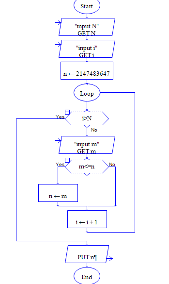 1253780-20171112144555106-1403075655.png