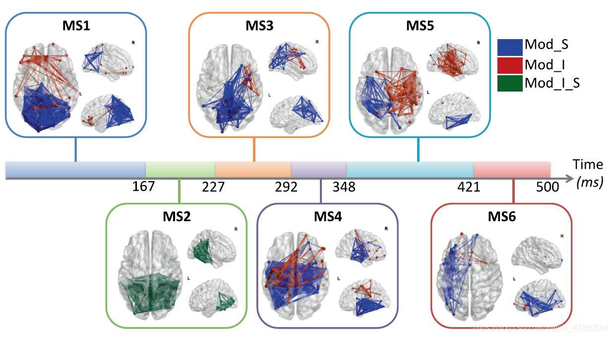动态脑电图怎么看用于追踪认知任务期间的亚秒级脑动态的高密度脑电_https://www.jmylbn.com_新闻资讯_第10张