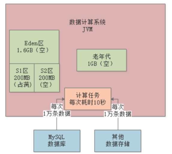 i-stat怎么打印从0开始成为JVM实战高手(三)_https://www.jmylbn.com_新闻资讯_第13张