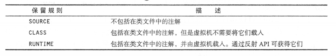 @Retention注解的保留策略