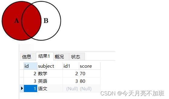 在这里插入图片描述
在这里插入图片描述