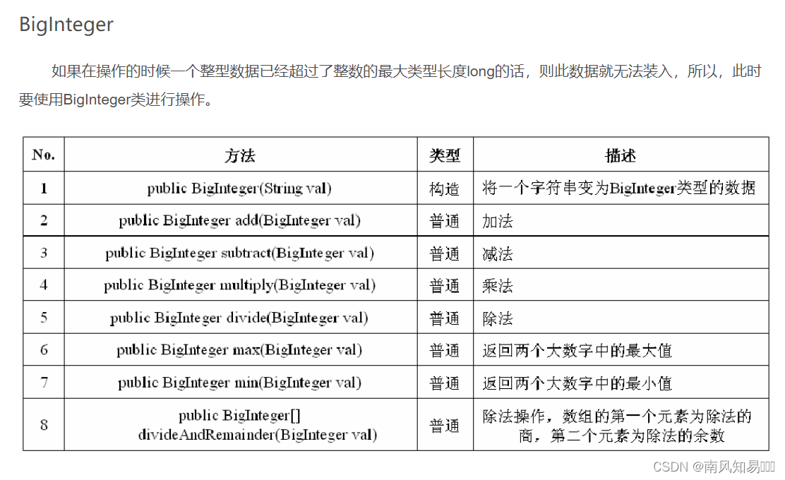 Java 的大数操作BigDecimal BigInteger_bigdecimal保留整数-CSDN博客