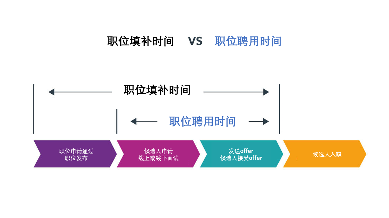 为什么要做招聘数据分析？5个秘诀教你分析-用友大易智能招聘系统
