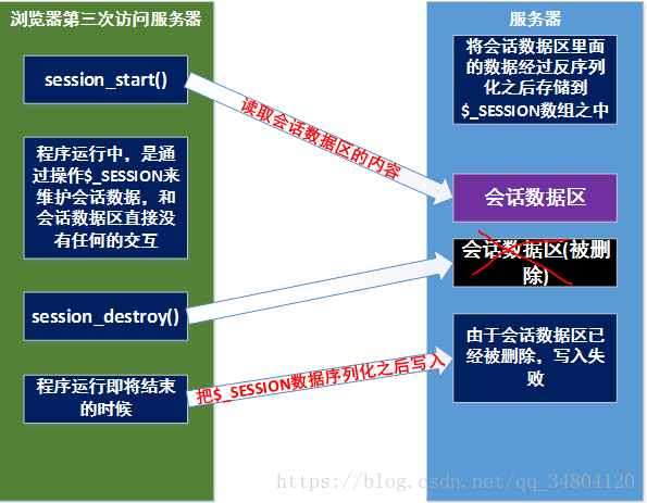 第三次交互