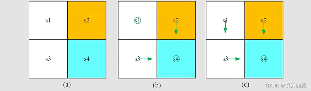 example