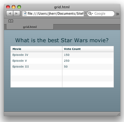 A grid presentation of the data