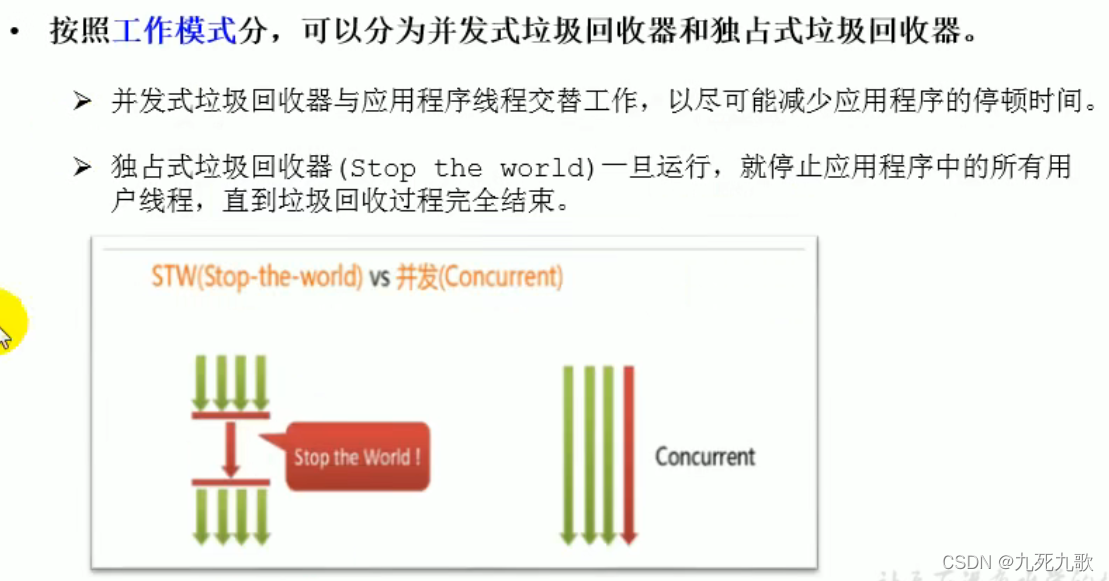按工作模式分