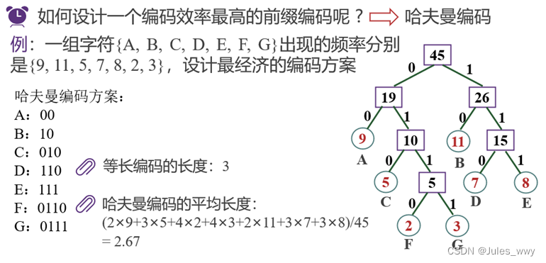 树——数据结构与算法 总结5_树的度-CSDN博客