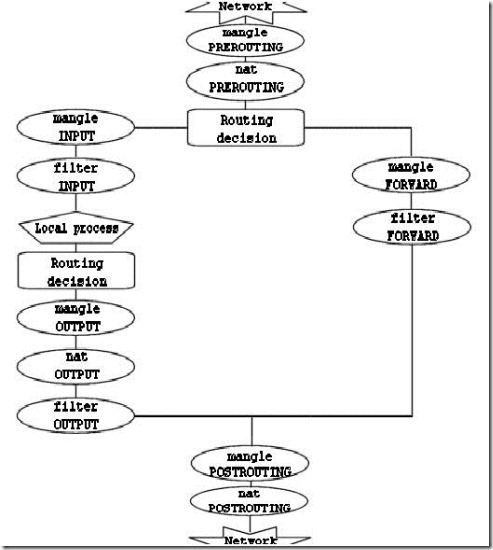 tables_traverse