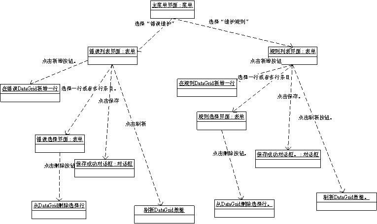 ScreenFlowDiagram.jpg