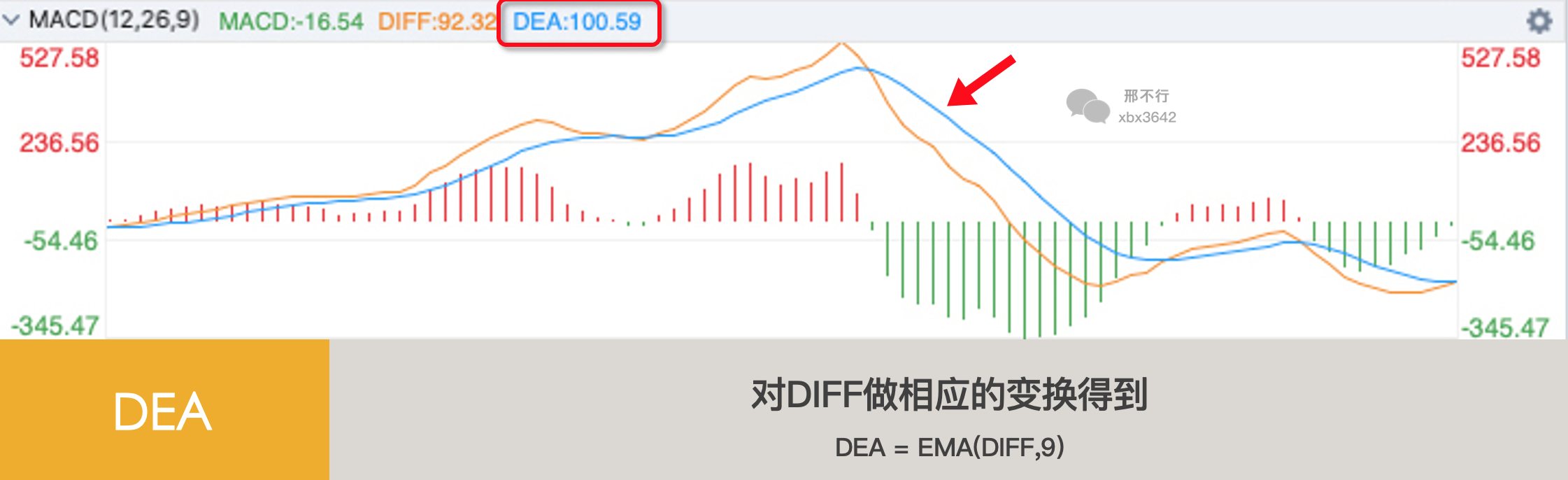 听说MACD是技术指标之王？我们用Python来验验成色_python macd 4种颜色-CSDN博客
