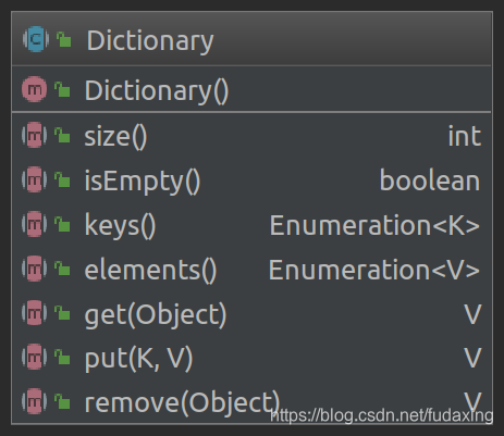 abstract Dictionary class