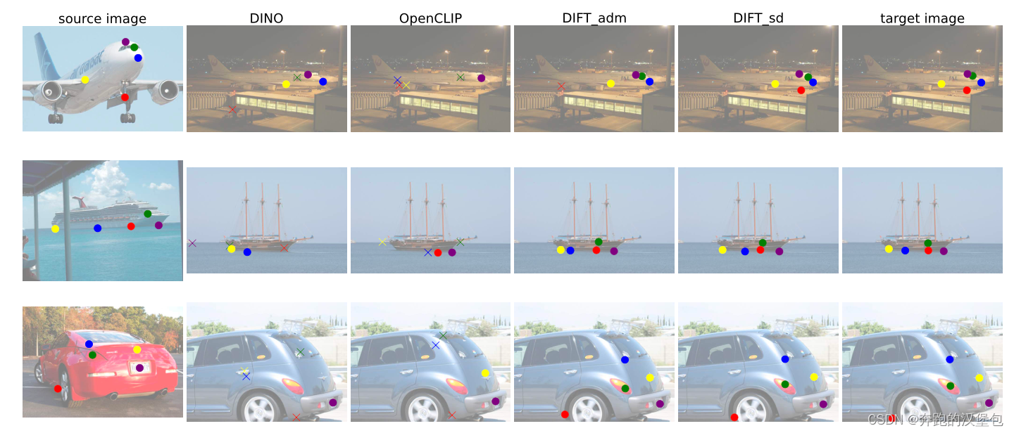 DIFT：Emergent Correspondence from Image Diffusion # 论文阅读-CSDN博客