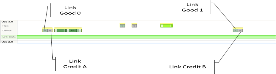 USB linkOperation