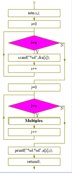 1581764-20190303104140158-417651972.png