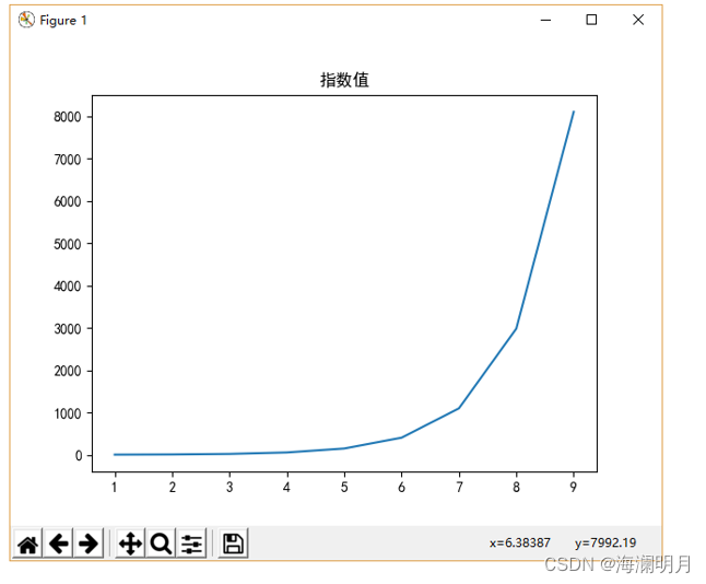 Matplotlib设置限制制作_matplotlib subplot 设置y limit-CSDN博客