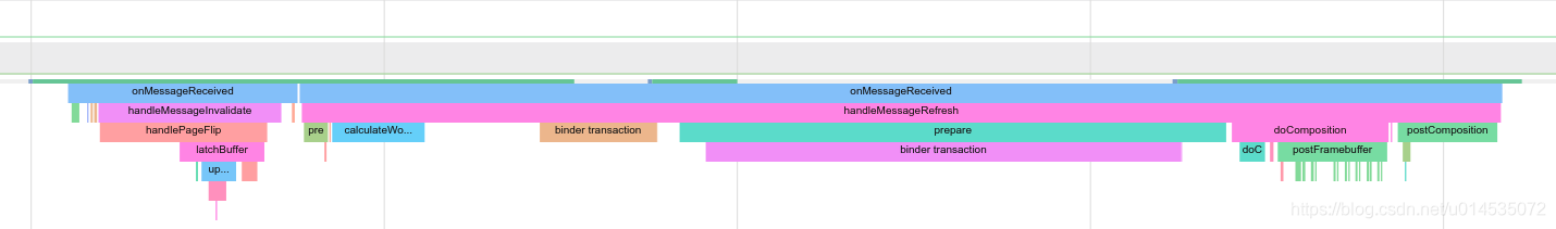 [外链图片转存失败,源站可能有防盗链机制,建议将图片保存下来直接上传(img-LAd0wxbT-1592309583800)(picture/5_1_sf_onVsync.png)]