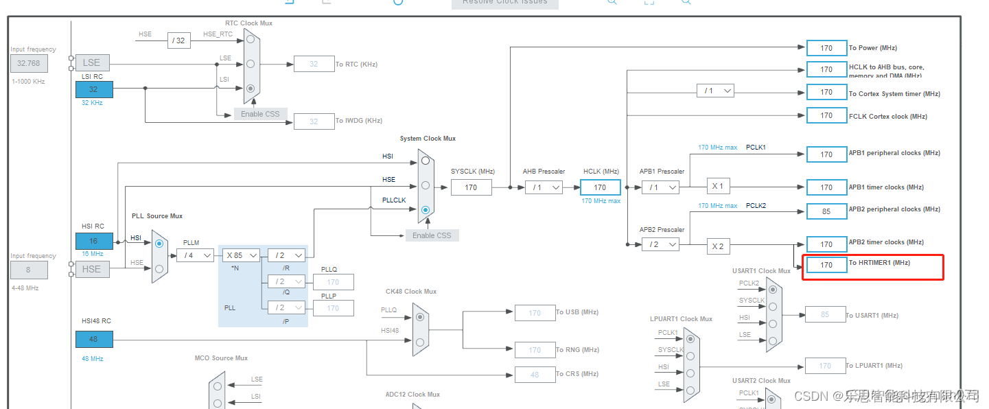HRTIM配置移相全桥过程_hrtim 相位-CSDN博客
