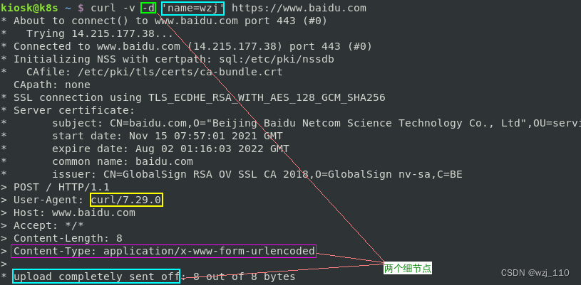 curl o https: Images High Quality Grahic 深入理解HTTP请求:form表单、Content-Type与curl参数-CSDN博客