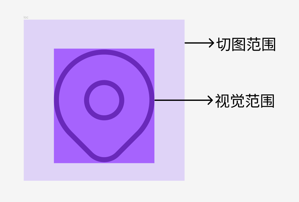产品中的图标icon切图、标注、团队配合-CSDN博客