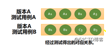 星云精准测试之用例魔方