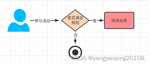 java脚本引擎Groovy实战