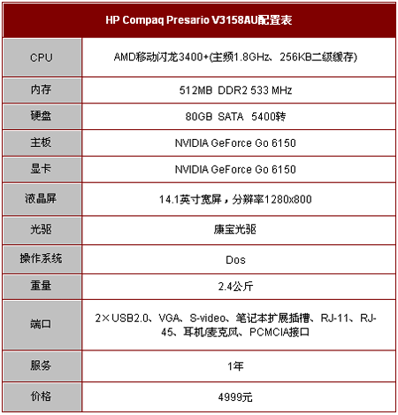 周末超值采购:4999元起6款名牌本争宠 周末超值采购:4999元起6款名牌本争宠