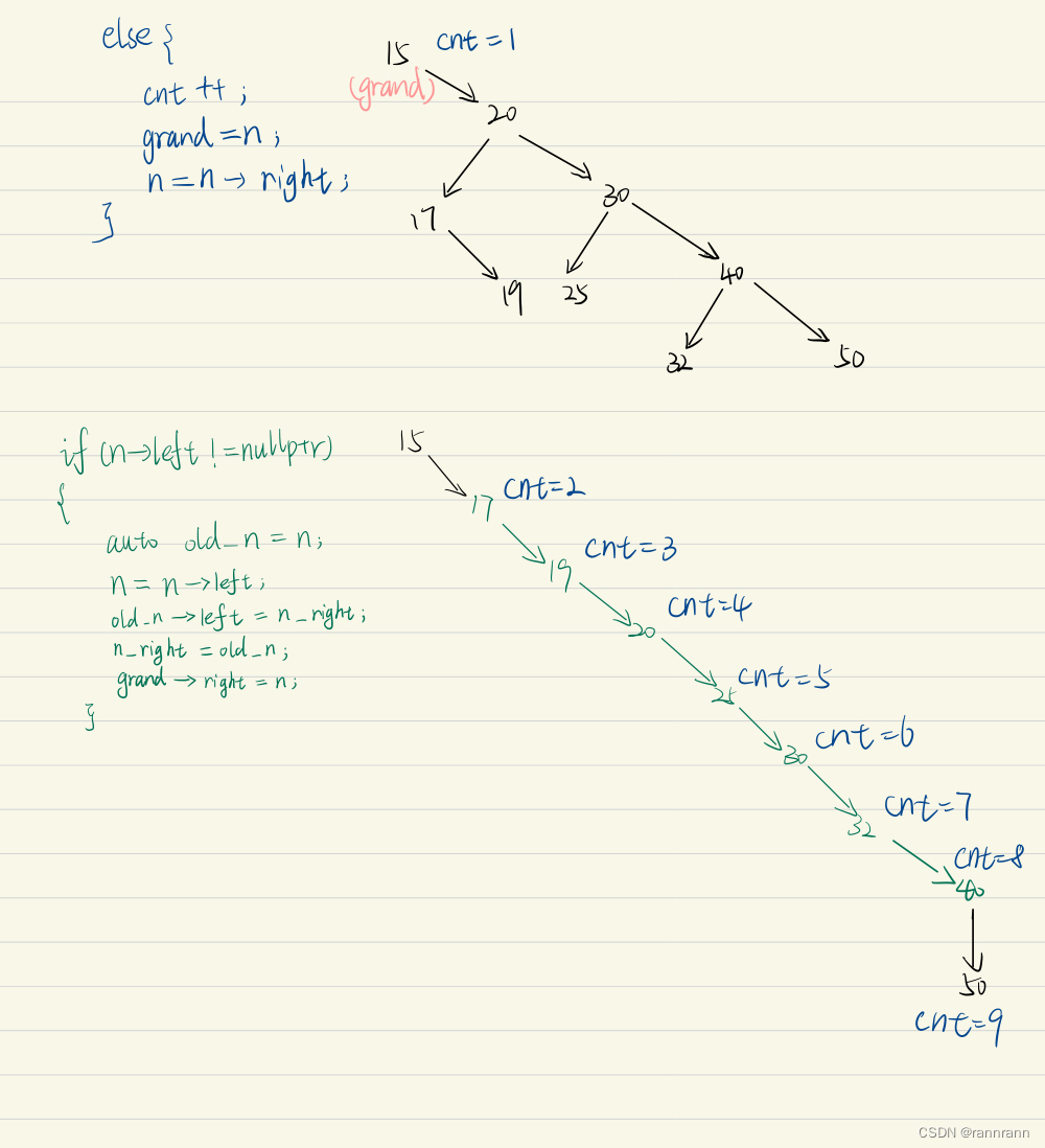 【c++&leetcode】1382. Balance a Binary Search Tree-CSDN博客