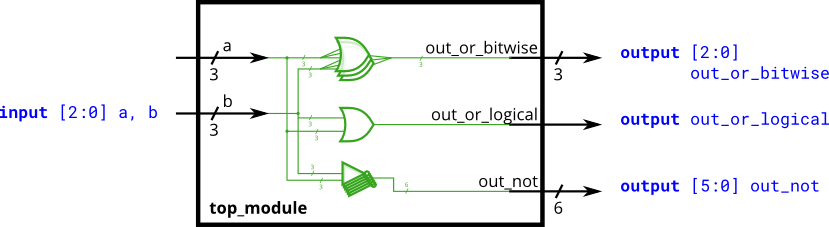 Vectorgates
