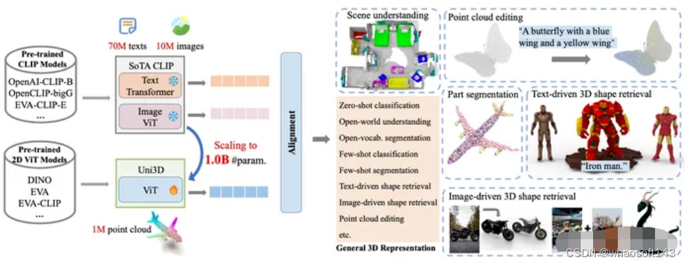 Uni3D_人工智能_03