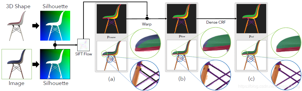 SegmentationRefinement