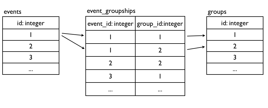 has_one diagram