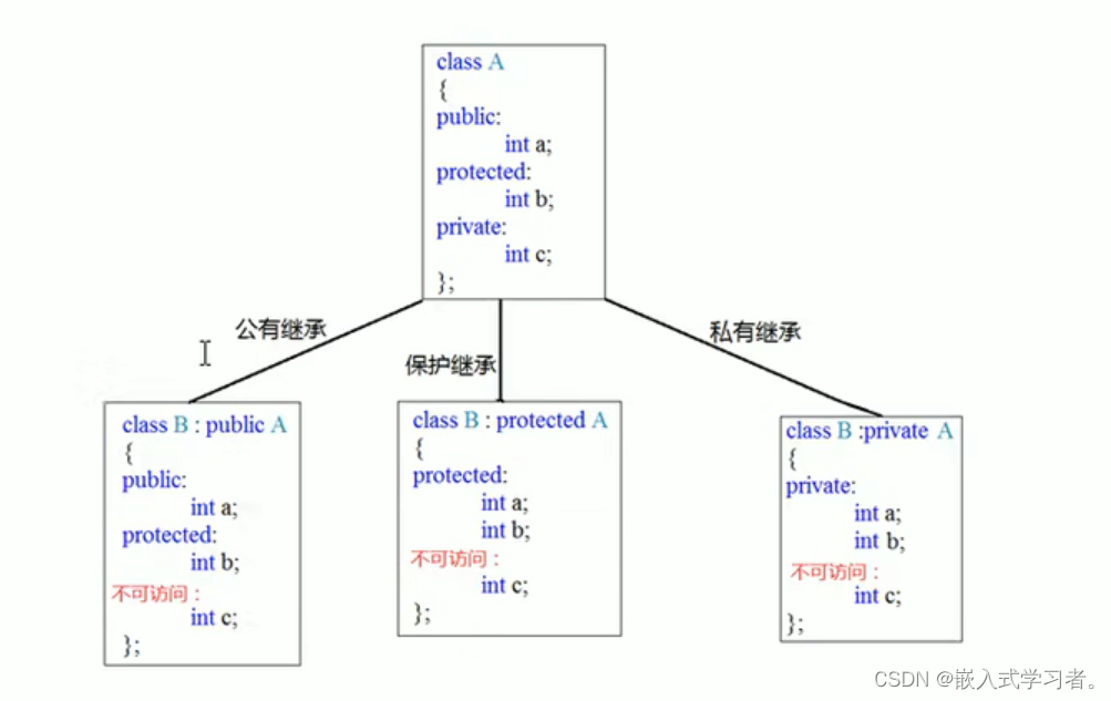[外链图片转存失败,源站可能有防盗链机制,建议将图片保存下来直接上传(img-jXEx0BeC-1668473551605)(assets/clip_image002.png)]