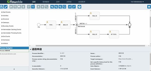 flowable 流程引擎总结_flowable官网-CSDN博客