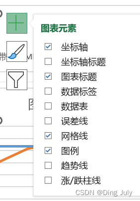 加粗样式
