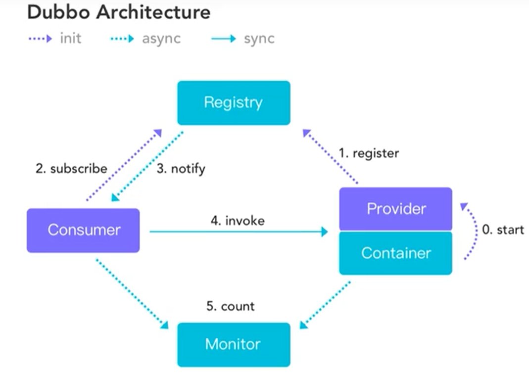 image-20210426094206588