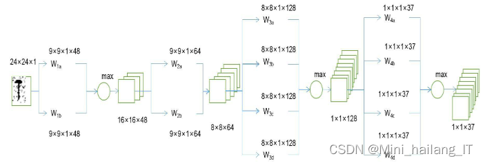 毕业设计:基于深度学习的自然场景中英文识别系统