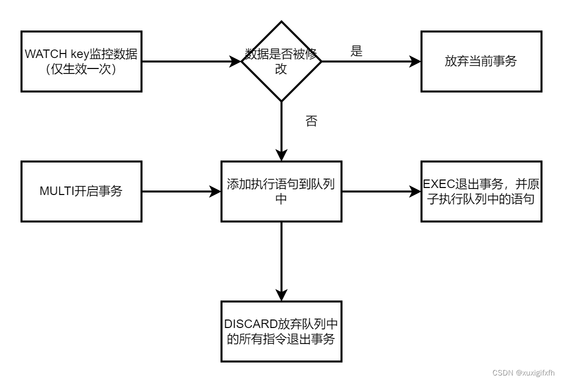 事务处理:命令执行与异常管理,-CSDN博客