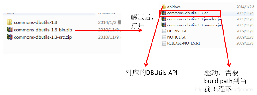 [外链图片转存失败,源站可能有防盗链机制,建议将图片保存下来直接上传(img-wPIM3tz6-1611200649990)(尚硅谷_宋红康_JDBC.assets/1555595163263.png)]