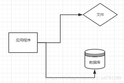 这里写图片描述