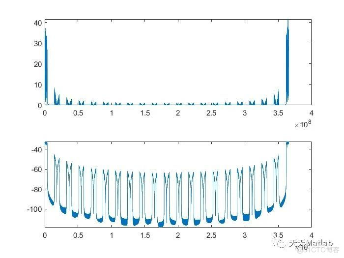 【OFDM通信】基于matlab模拟OFDM通信系统仿真_MATLAB_05