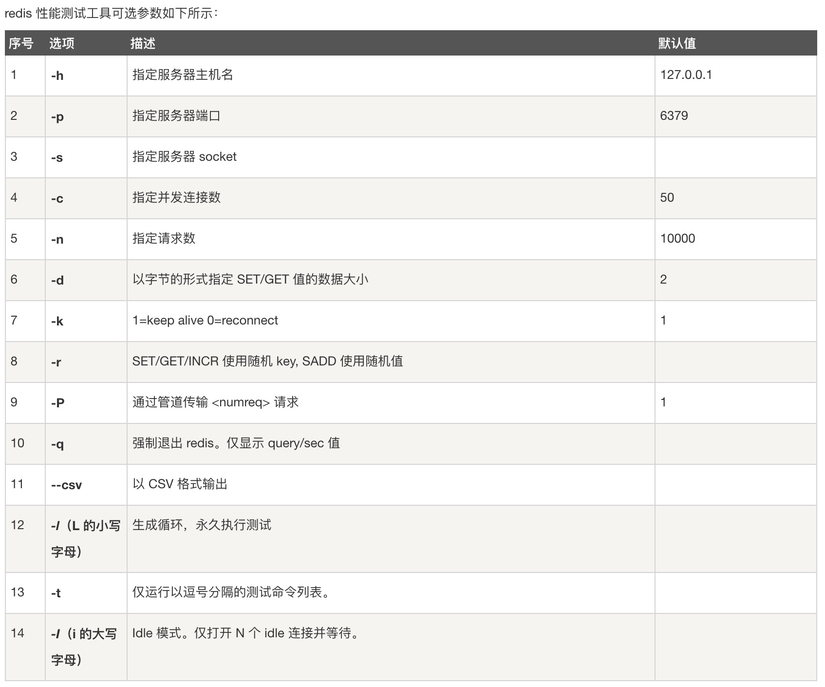 性能测试工具可选参数