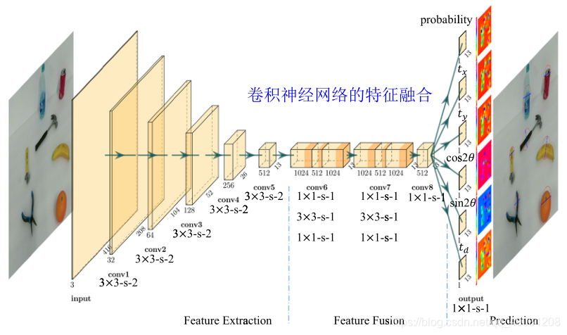 GraspCNN网络结构